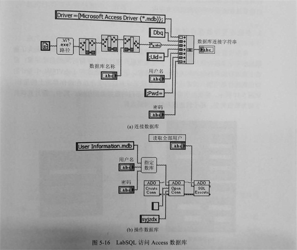 金剛石切割片檢測(cè)系統(tǒng)軟件的用戶(hù)登錄及管理模塊